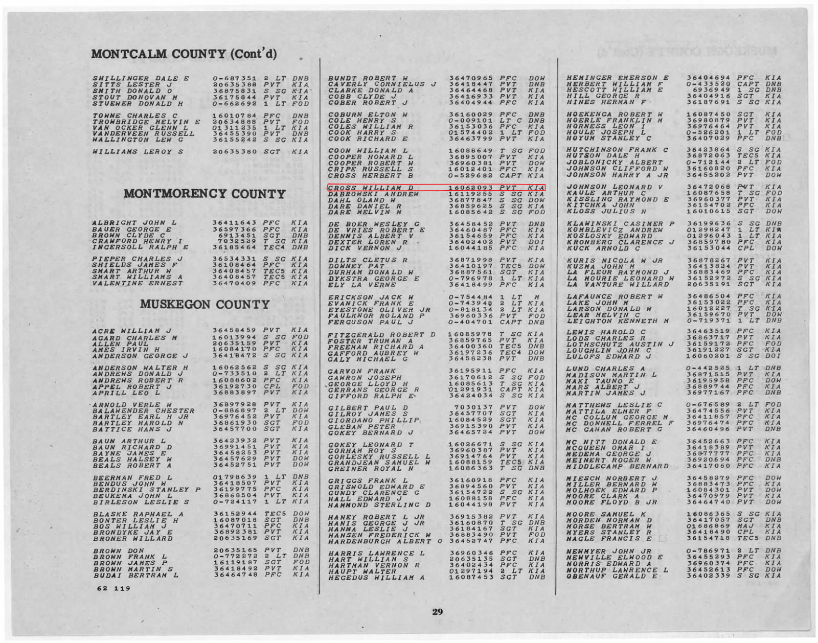 CROSS William D - 501 PIR 101 AD