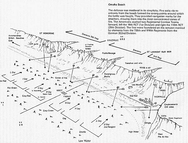 omaha beach defense plage
