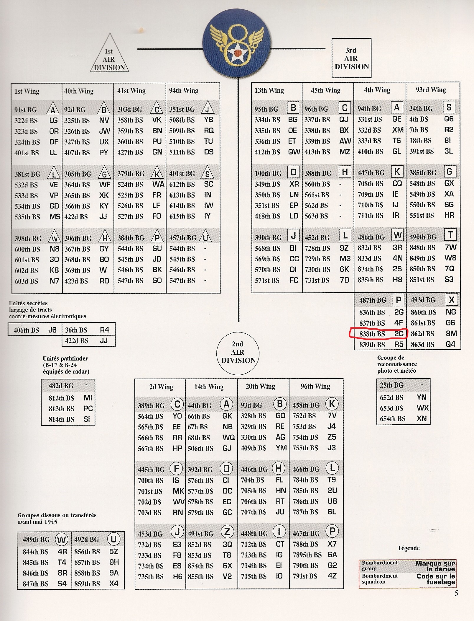 Organigramme 8 Air Force emplacement Lester